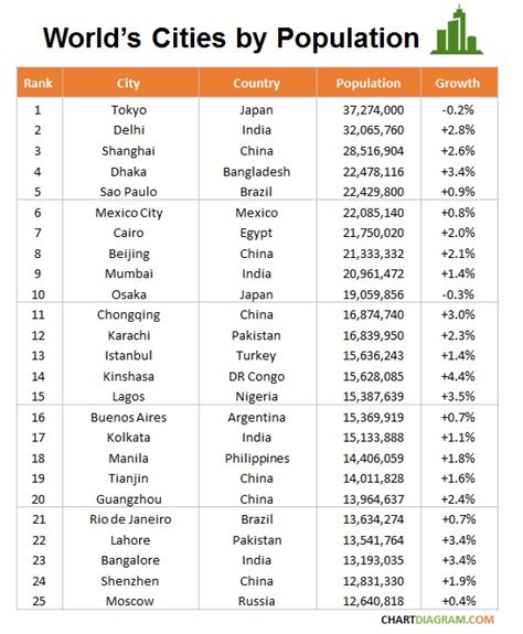 world cities by population.